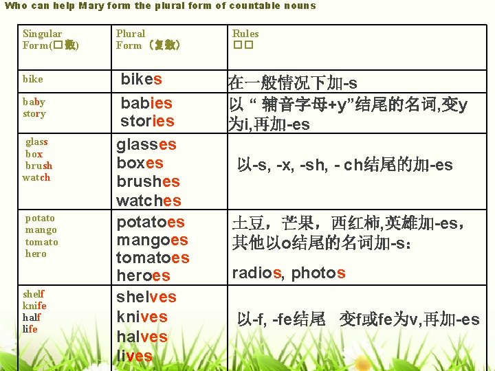 Who can help Mary form the plural form of countable nouns Singular Form(� 数) Who can help Mary form the plural form of countable nouns Singular Form(� 数)