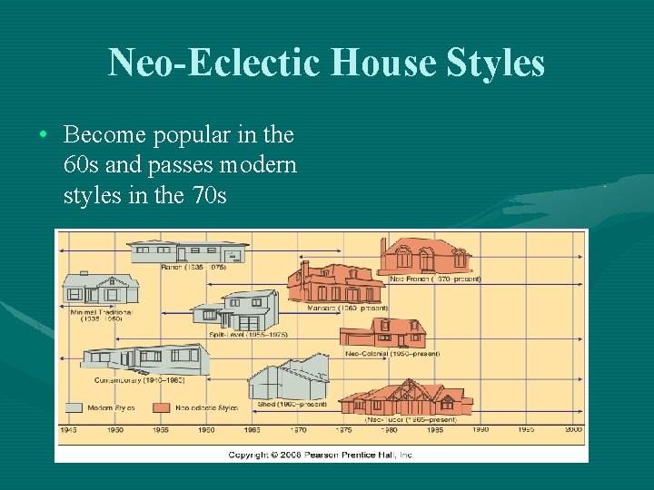 Neo-Eclectic House Styles • Become popular in the 60 s and passes modern styles Neo-Eclectic House Styles • Become popular in the 60 s and passes modern styles