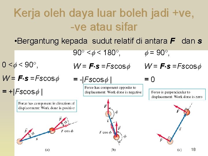 Kerja oleh daya luar boleh jadi +ve, -ve atau sifar • Bergantung kepada sudut