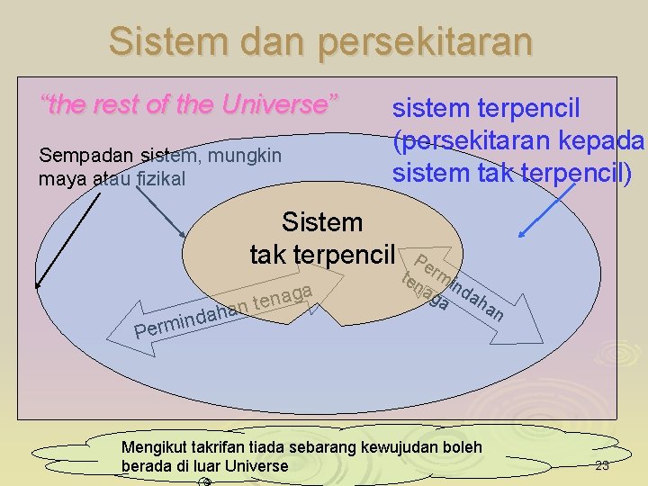 Sistem dan persekitaran “the rest of the Universe” Sempadan sistem, mungkin maya atau fizikal