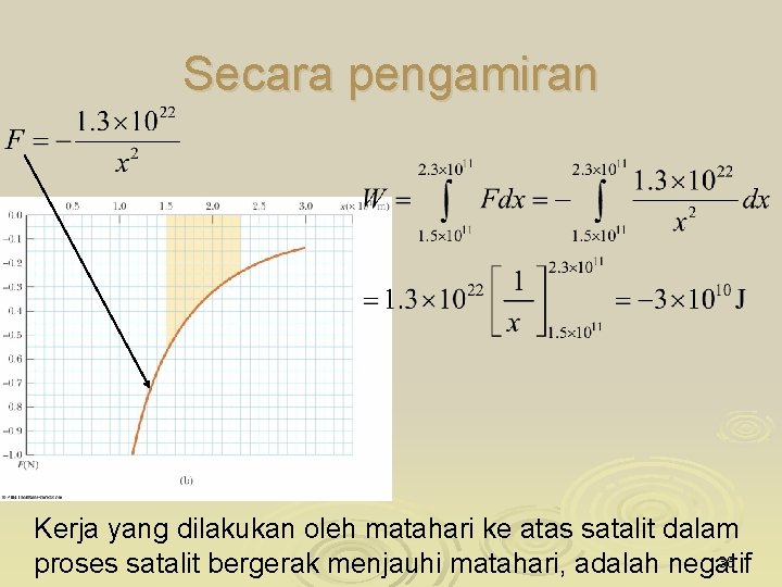 Secara pengamiran Kerja yang dilakukan oleh matahari ke atas satalit dalam 38 proses satalit