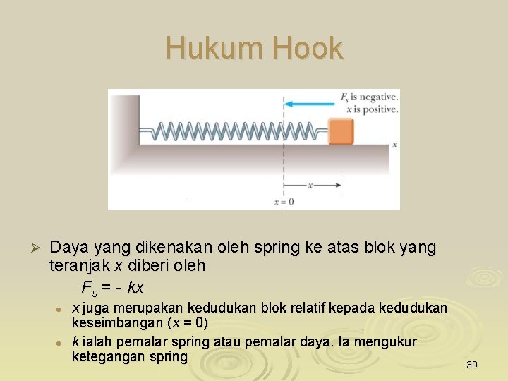 Hukum Hook Ø Daya yang dikenakan oleh spring ke atas blok yang teranjak x