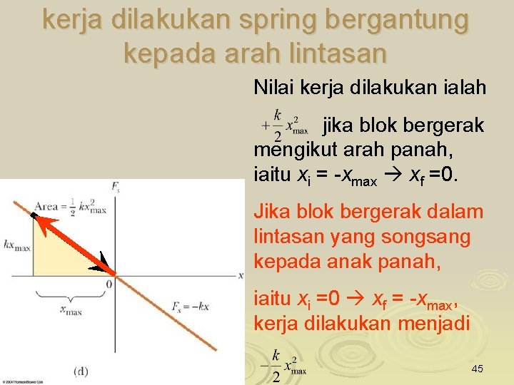 kerja dilakukan spring bergantung kepada arah lintasan Nilai kerja dilakukan ialah jika blok bergerak