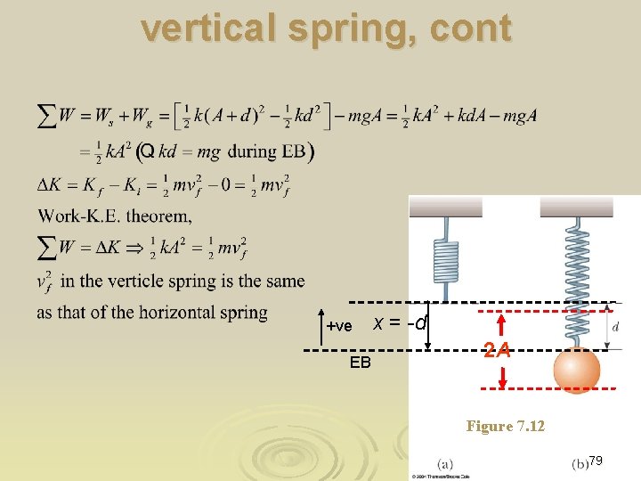 vertical spring, cont +ve EB x = -d 2 A Figure 7. 12 79
