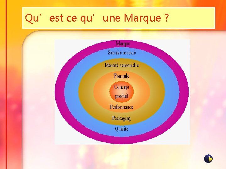 Qu’est ce qu’une Marque ? 