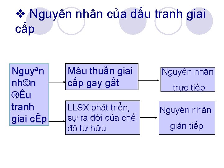  Nguyên nhân của đấu tranh giai cấp Nguyªn nh©n ®Êu tranh giai cÊp