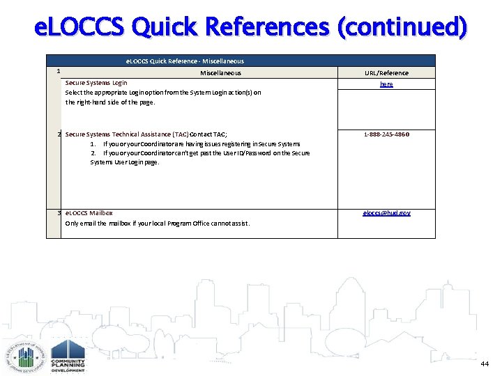 e. LOCCS Quick References (continued) e. LOCCS Quick Reference - Miscellaneous 1 Miscellaneous Secure