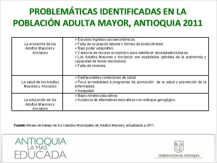 PROBLEMÁTICAS IDENTIFICADAS EN LA POBLACIÓN ADULTA MAYOR, ANTIOQUIA 2011 La economía de los Adultos