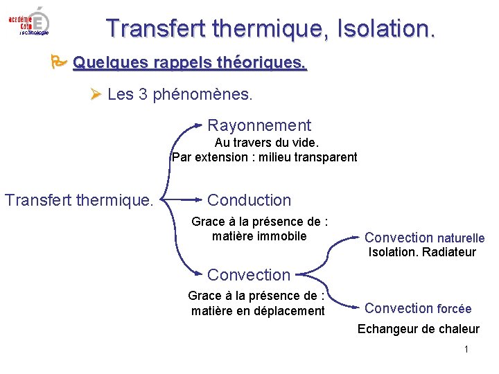 Transfert thermique, Isolation. Quelques rappels théoriques. Les 3 phénomènes. Rayonnement Au travers du vide. Transfert thermique, Isolation. Quelques rappels théoriques. Les 3 phénomènes. Rayonnement Au travers du vide.