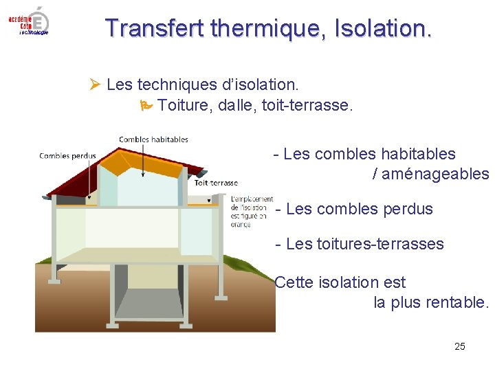 Transfert thermique, Isolation. Les techniques d’isolation. Toiture, dalle, toit-terrasse. - Les combles habitables / Transfert thermique, Isolation. Les techniques d’isolation. Toiture, dalle, toit-terrasse. - Les combles habitables /