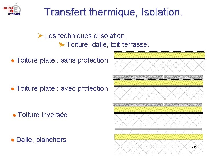 Transfert thermique, Isolation. Les techniques d’isolation. Toiture, dalle, toit-terrasse. Toiture plate : sans protection Transfert thermique, Isolation. Les techniques d’isolation. Toiture, dalle, toit-terrasse. Toiture plate : sans protection