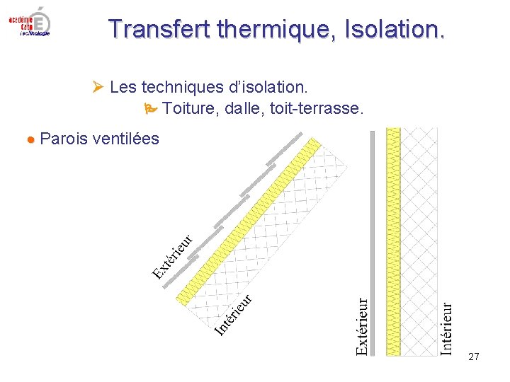 Transfert thermique, Isolation. Les techniques d’isolation. Toiture, dalle, toit-terrasse. Parois ventilées 27 Transfert thermique, Isolation. Les techniques d’isolation. Toiture, dalle, toit-terrasse. Parois ventilées 27