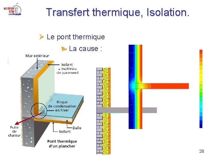 Transfert thermique, Isolation. Le pont thermique La cause : 28 Transfert thermique, Isolation. Le pont thermique La cause : 28