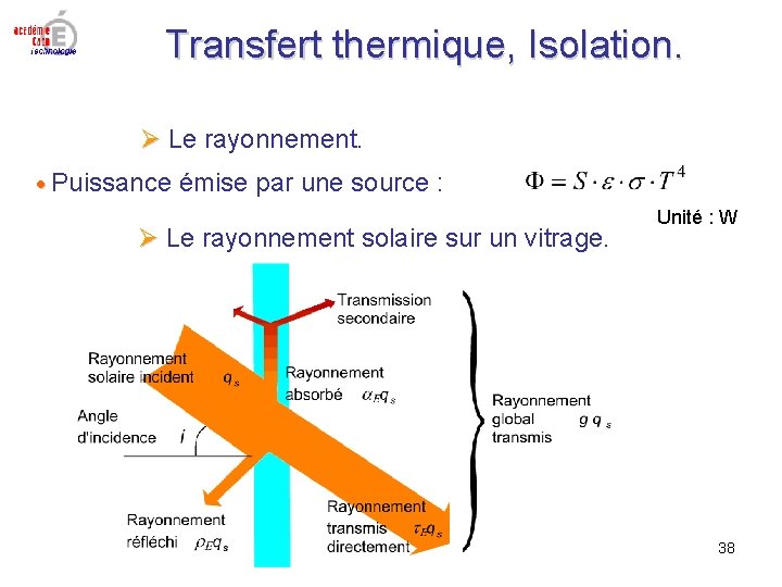 Transfert thermique, Isolation. Le rayonnement. Puissance émise par une source : Le rayonnement solaire Transfert thermique, Isolation. Le rayonnement. Puissance émise par une source : Le rayonnement solaire