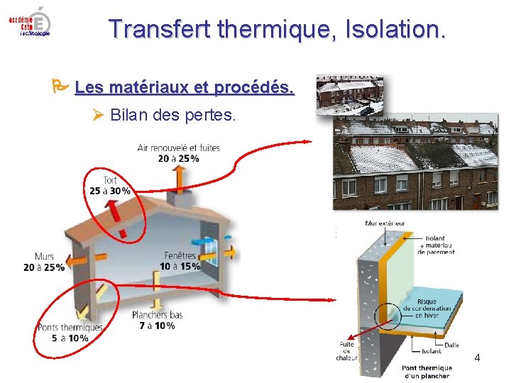 Transfert thermique, Isolation. Les matériaux et procédés. Bilan des pertes. 4 Transfert thermique, Isolation. Les matériaux et procédés. Bilan des pertes. 4