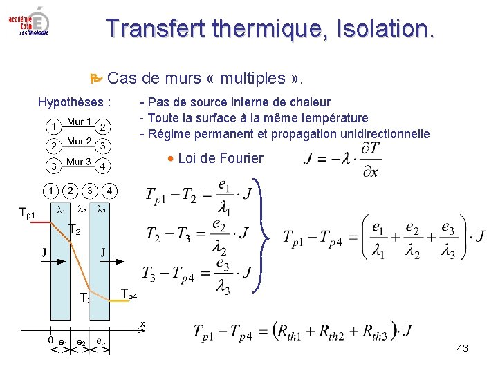 Transfert thermique, Isolation. Cas de murs « multiples » . Hypothèses : - Pas Transfert thermique, Isolation. Cas de murs « multiples » . Hypothèses : - Pas