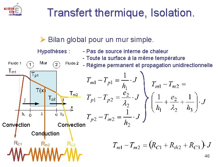 Transfert thermique, Isolation. Bilan global pour un mur simple. Hypothèses : Convection - Pas Transfert thermique, Isolation. Bilan global pour un mur simple. Hypothèses : Convection - Pas