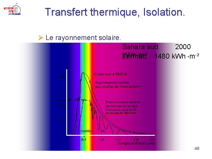 Transfert thermique, Isolation. Le rayonnement solaire. Sahara sud 2000 k. Wh m Zermatt-² 1480 Transfert thermique, Isolation. Le rayonnement solaire. Sahara sud 2000 k. Wh m Zermatt-² 1480