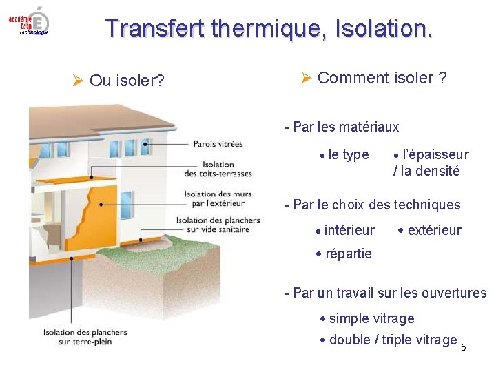 Transfert thermique, Isolation. Ou isoler? Comment isoler ? - Par les matériaux le type Transfert thermique, Isolation. Ou isoler? Comment isoler ? - Par les matériaux le type