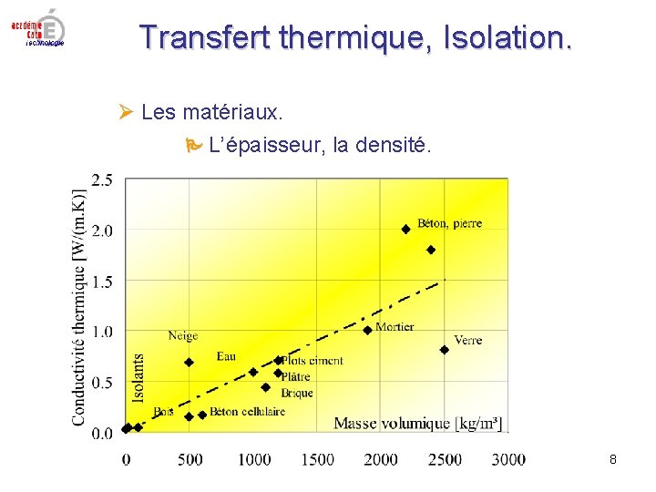 Transfert thermique, Isolation. Les matériaux. L’épaisseur, la densité. 8 Transfert thermique, Isolation. Les matériaux. L’épaisseur, la densité. 8