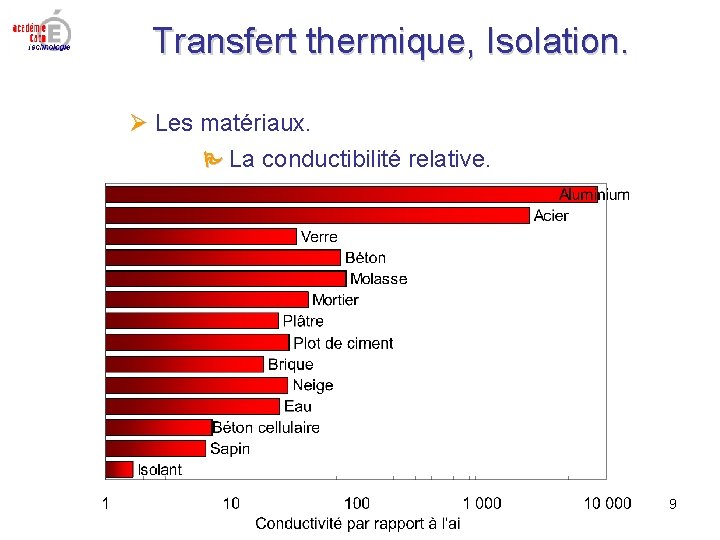 Transfert thermique Isolation Quelques rappels thoriques Les 3 — free download