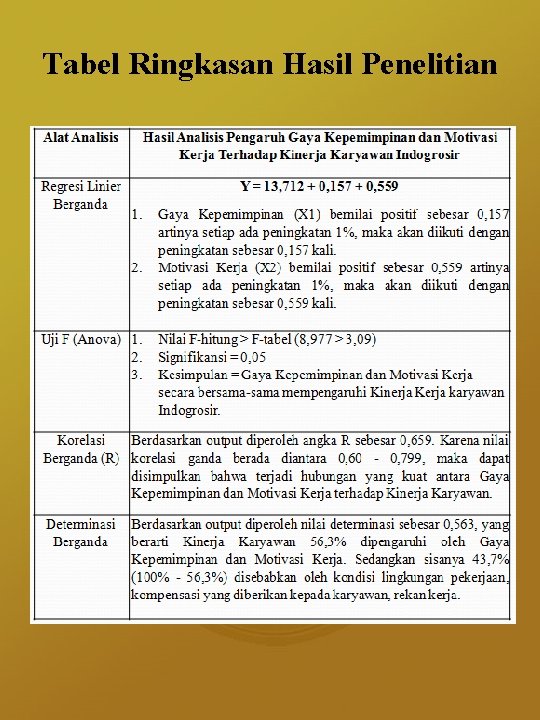 Tabel Ringkasan Hasil Penelitian 