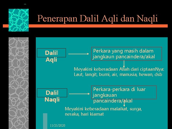 Penerapan Dalil Aqli dan Naqli Perkara yang masih dalam jangkaun pancaindera/akal Dalil Aqli Meyakini