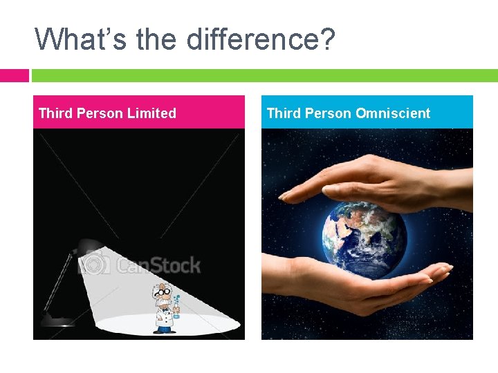What’s the difference? Third Person Limited Third Person Omniscient What’s the difference? Third Person Limited Third Person Omniscient