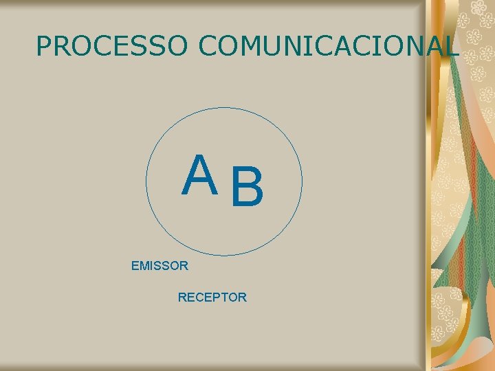 PROCESSO COMUNICACIONAL AB EMISSOR RECEPTOR 