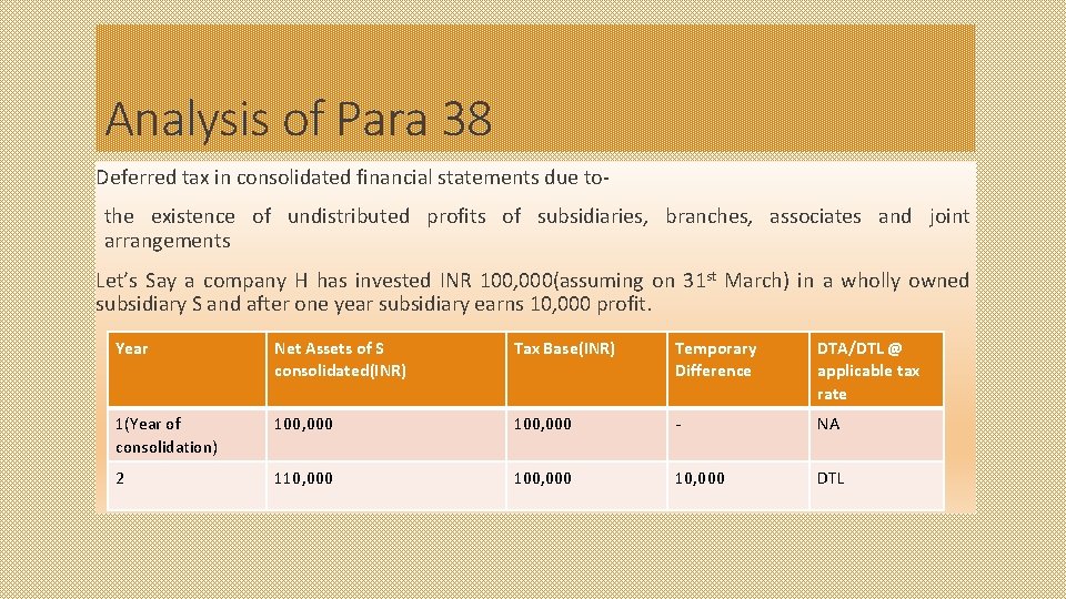 Analysis of Para 38 Deferred tax in consolidated financial statements due tothe existence of