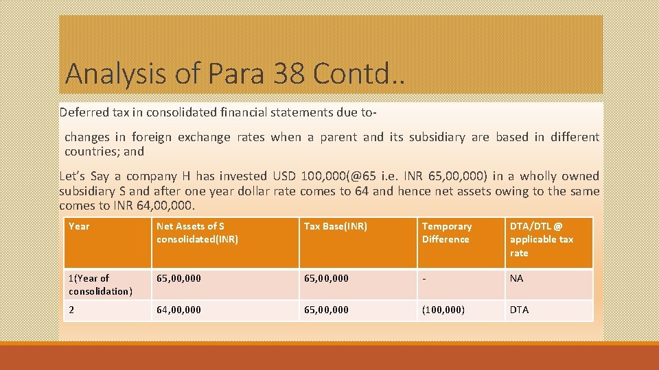 Analysis of Para 38 Contd. . Deferred tax in consolidated financial statements due tochanges