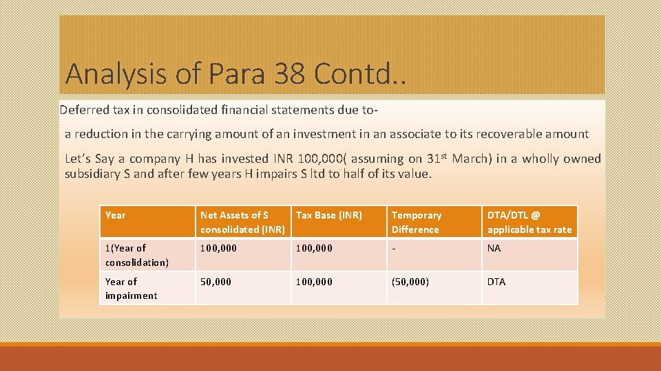 Analysis of Para 38 Contd. . Deferred tax in consolidated financial statements due toa