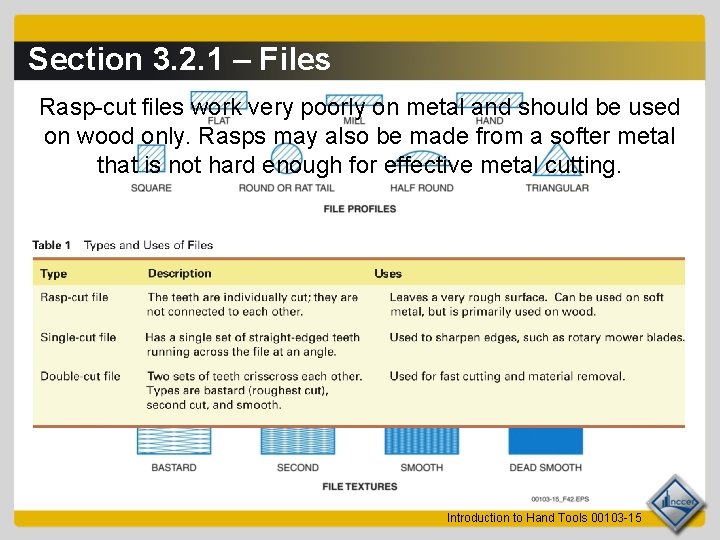 Section 3. 2. 1 – Files Rasp-cut files work very poorly on metal and