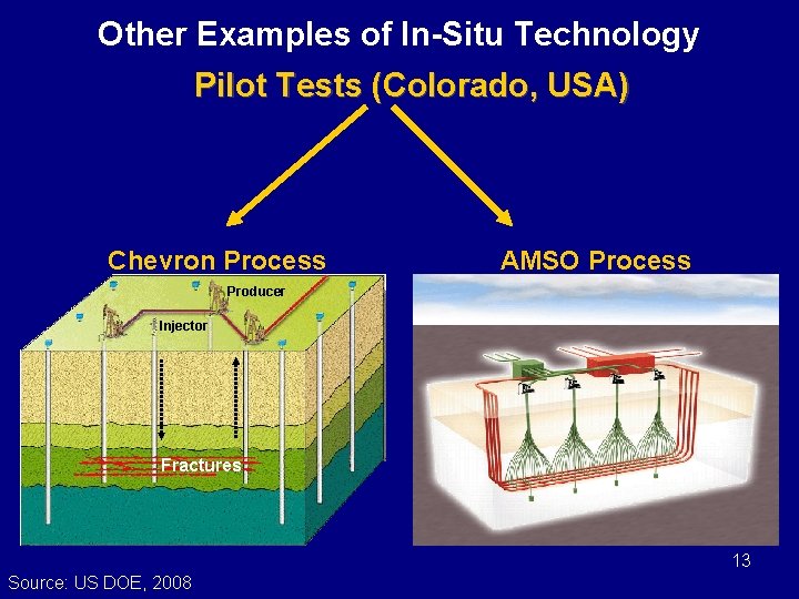 Other Examples of In-Situ Technology Pilot Tests (Colorado, USA) Chevron Process AMSO Process Producer