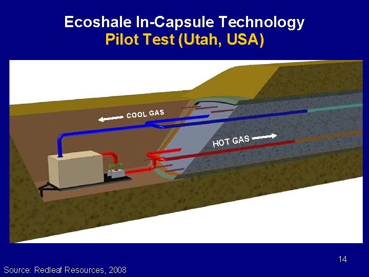 Ecoshale In-Capsule Technology Pilot Test (Utah, USA) COOL GAS S HOT GA 14 Source: