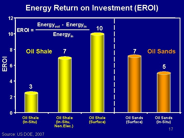 Energy Return on Investment (EROI) 12 10 EROI 8 EROI = Energyout - Energyin