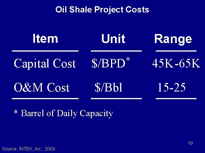 Oil Shale Project Costs Item Unit Capital Cost $/BPD O&M Cost $/Bbl Range *