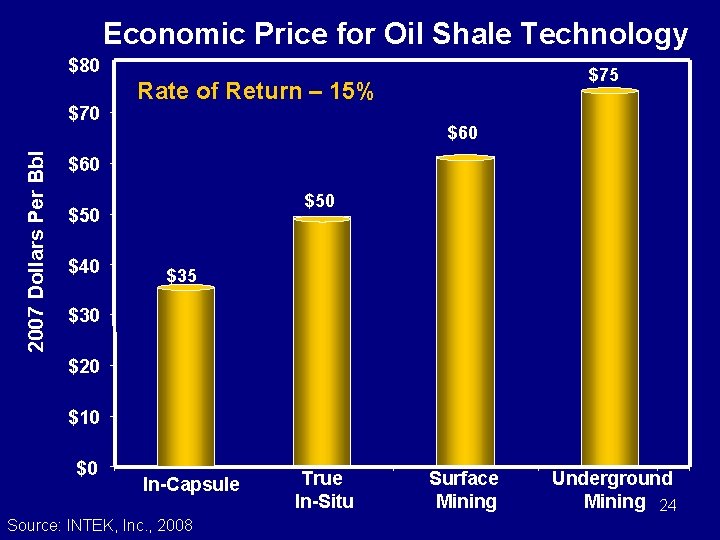 Economic Price for Oil Shale Technology $80 2007 Dollars Per Bbl $70 $75 Rate