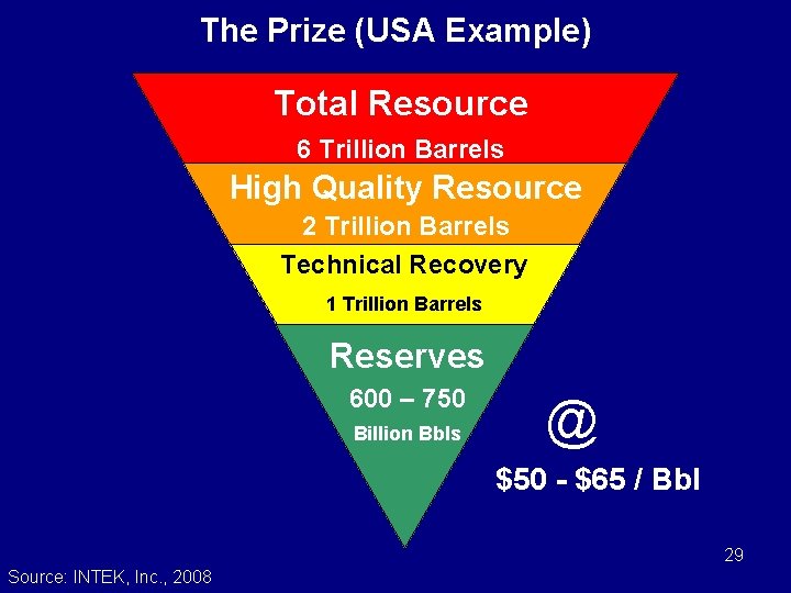 The Prize (USA Example) Total Resource 6 Trillion Barrels High Quality Resource 2 Trillion