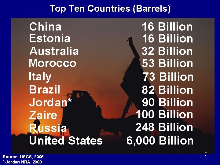 Top Ten Countries (Barrels) China Estonia Australia Morocco Italy Brazil Jordan* Zaire Russia United