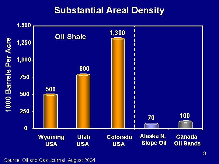 Substantial Areal Density 1000 Barrels Per Acre 1, 500 1, 250 Oil Shale 1,