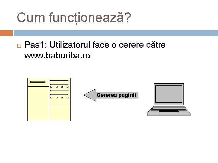 Cum funcționează? Pas 1: Utilizatorul face o cerere către www. baburiba. ro Cererea paginii