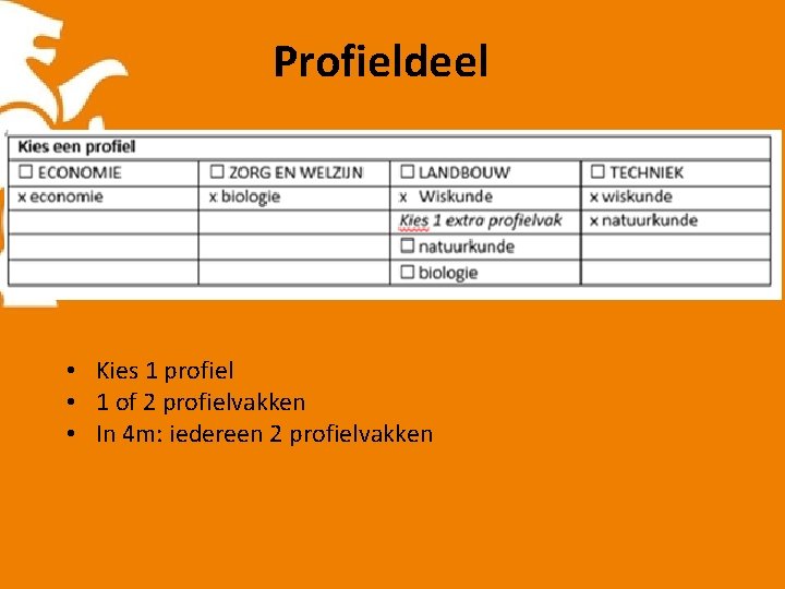 Profieldeel • Kies 1 profiel • 1 of 2 profielvakken • In 4 m: