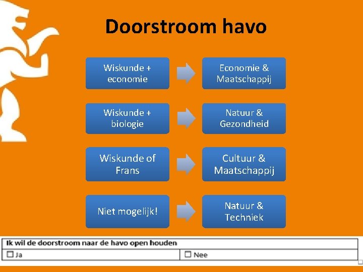 Doorstroom havo Wiskunde + economie Economie & Maatschappij Wiskunde + biologie Natuur & Gezondheid