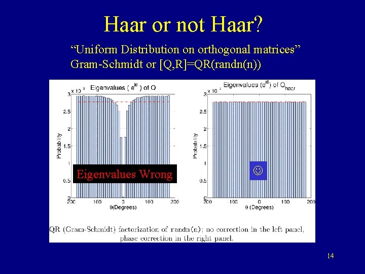 Haar or not Haar? “Uniform Distribution on orthogonal matrices” Gram-Schmidt or [Q, R]=QR(randn(n)) Eigenvalues