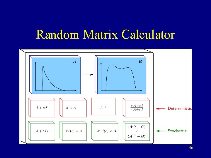 Random Matrix Calculator 46 