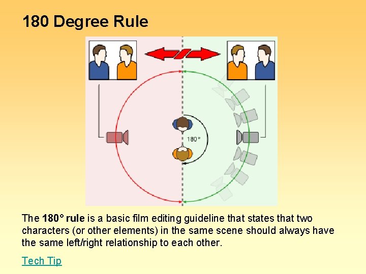 180 Degree Rule The 180° rule is a basic film editing guideline that states