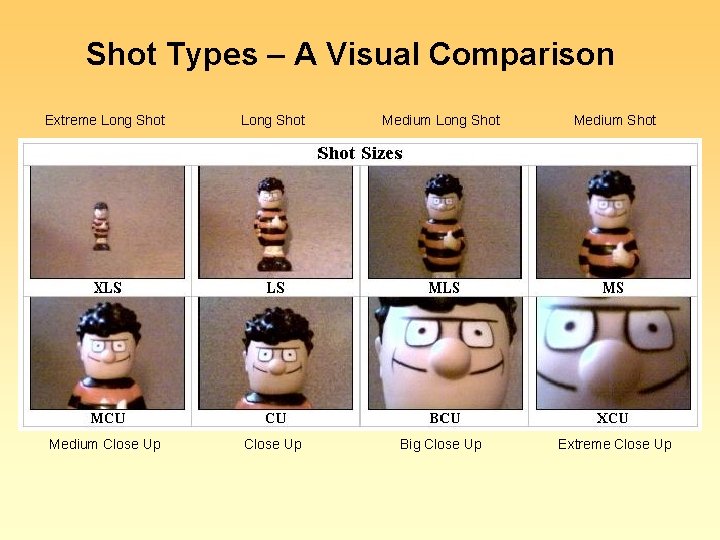 Shot Types – A Visual Comparison Extreme Long Shot Medium Close Up Big Close