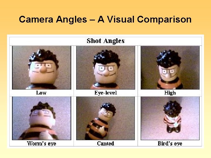 Camera Angles – A Visual Comparison 