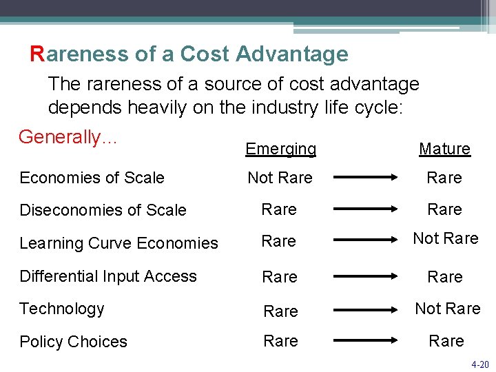 Rareness of a Cost Advantage The rareness of a source of cost advantage depends